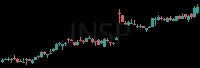 INSP daily chart