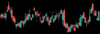 INTR daily chart