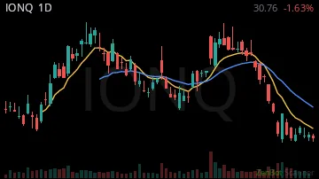IONQ daily chart