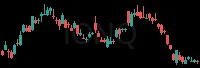 IONQ daily chart