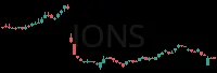 IONS daily chart