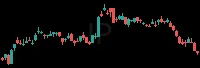 IP daily chart