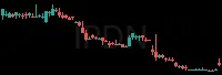 IPDN daily chart