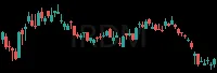 IRDM daily chart
