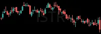 ISTR daily chart
