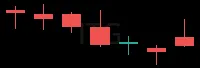 ITG daily chart