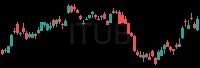 ITUB daily chart