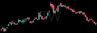 ITW daily chart