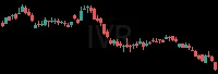 IVR daily chart