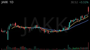 JAKK daily chart
