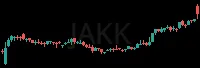 JAKK daily chart