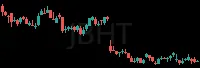 JBHT daily chart