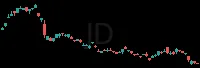 JD daily chart
