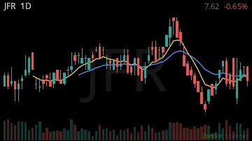 JFR daily chart