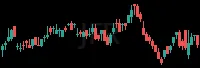 JFR daily chart