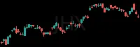 JHX daily chart