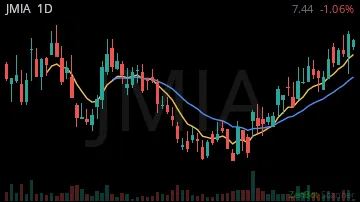JMIA daily chart
