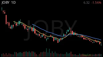 JOBY daily chart