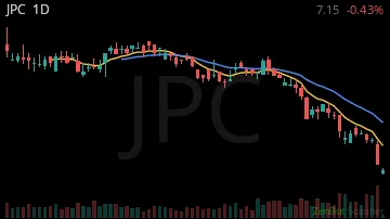 JPC daily chart