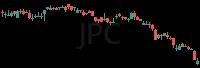 JPC daily chart