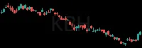 KBH daily chart