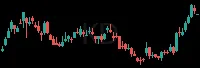 KD daily chart