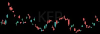 KEP daily chart