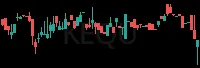 KEQU daily chart