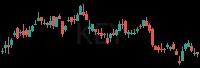 KEY daily chart