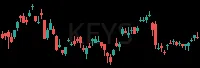 KEYS daily chart