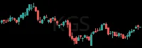 KGS daily chart
