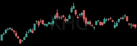 KHC daily chart