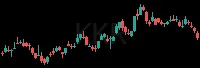 KKR daily chart