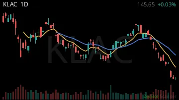 KLAC daily chart