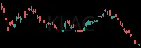 KLAC daily chart