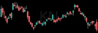 KN daily chart