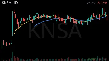 KNSA daily chart