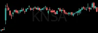 KNSA daily chart