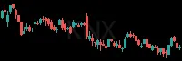 KNX daily chart