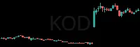 KOD daily chart