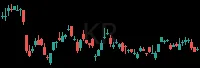 KR daily chart