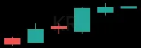 KRE daily chart
