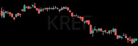 KREF daily chart