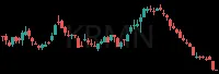 KRMN daily chart