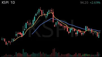 KSPI daily chart