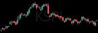 KSPI daily chart