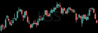 KSS daily chart