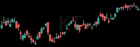 KT daily chart