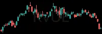KVUE daily chart