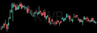 KWR daily chart